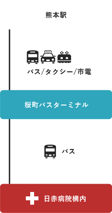 交通アクセス 熊本赤十字病院 人道 博愛 奉仕の実践