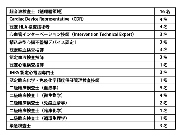 肺機能検査