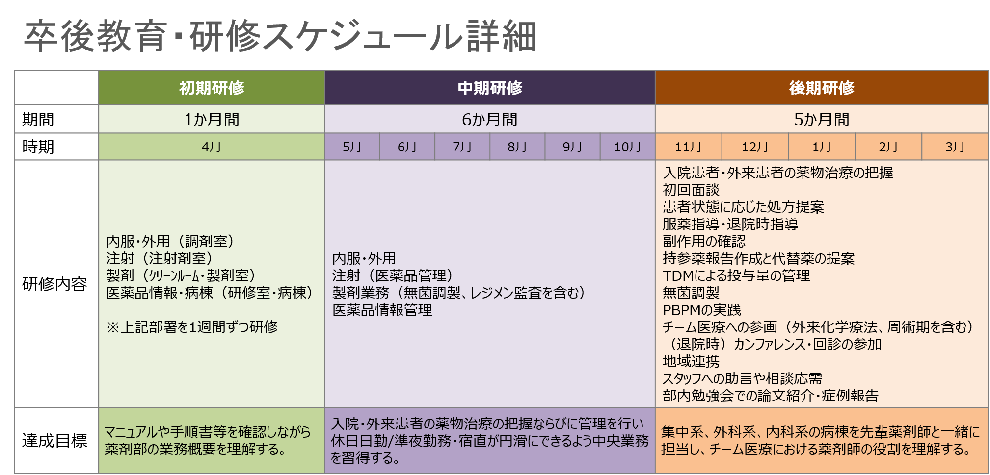 卒後教育・研修スケジュール詳細
