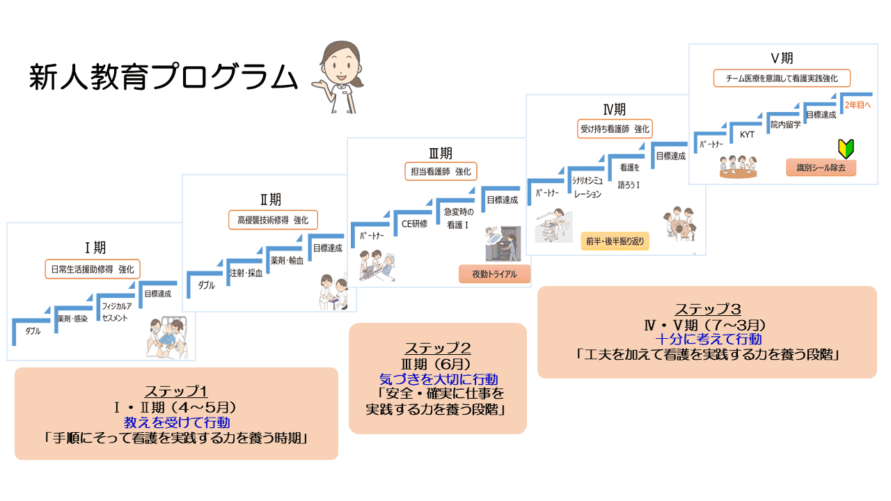 新人教育プログラム