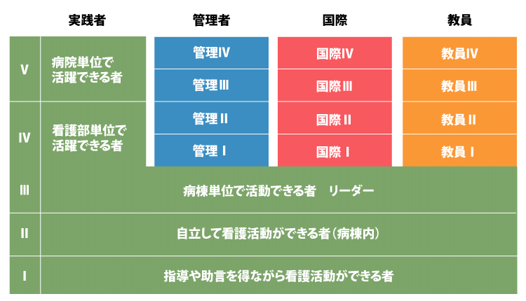 看護部の教育