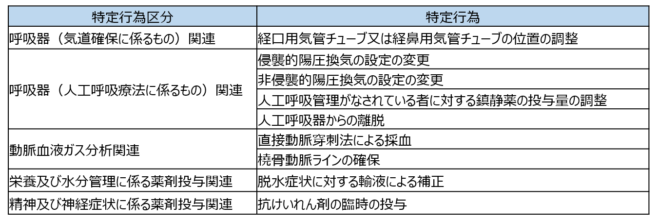 看護師の特定行為研修を開始しました 熊本赤十字病院 人道 博愛 奉仕の実践